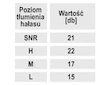 DEDRA BH1031 Protihlukové špunty pěnové na oblouku, SNR 21 dB, 1 pár