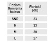 DEDRA BH1033 Silikonové protihlukové špunty se šňůrkou, SNR 29 dB, 1 pár